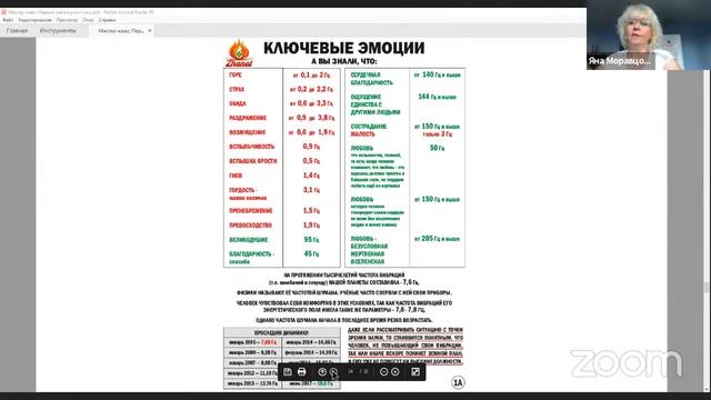 Мастер-класс по цифровой науке Сюцай. Тема: Сюцай, первые шаги к результату. смотреть онлайн