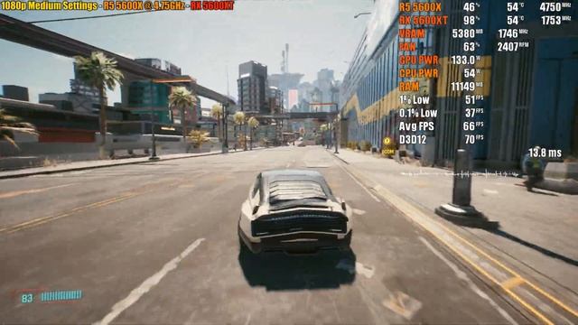 Cyberpunk 2077 | RX 5600XT | 1080p, 1440p & 4K | Low, Medium & Maximum Settings смотреть онлайн