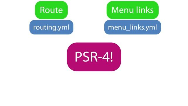 152. Why hook_menu() was removed and why Drupal switched to PSR-4 autoloading смотреть онлайн