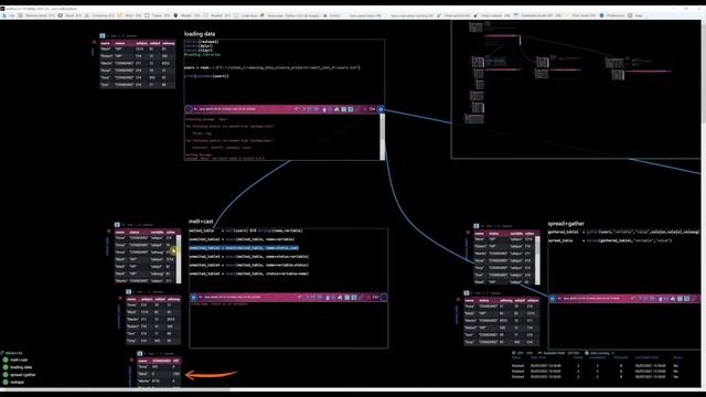 Using the cast and melt / reshape / gather and spread functions in R смотреть онлайн