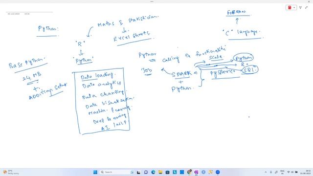 Full Stack Data Science tutorials || Demo - 4 || by Mr. Vamsi Krishna on 01-06-2023 @6PM IST смотреть онлайн