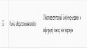 Коды ошибок стиральных машин ELECTROLUX