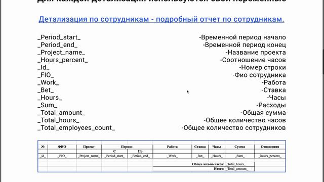 Оформление шаблонов