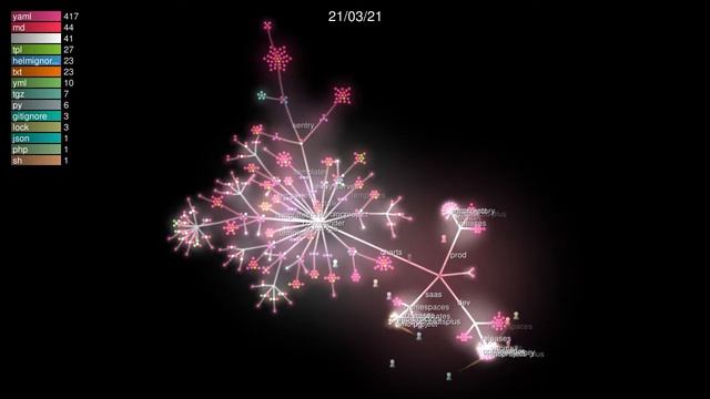 VNClagoon Kubernetes Rollout (Flux Repo) смотреть онлайн
