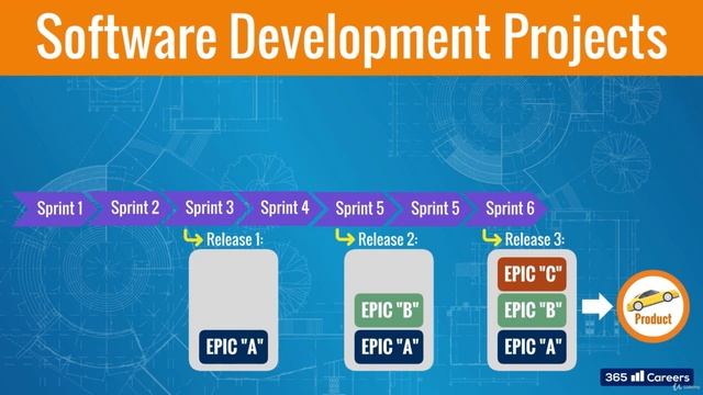 091 Product Backlog, Releases, MVP смотреть онлайн