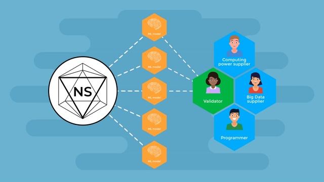 Neuroseed is a decentralized marketplace based on blockchain and cryptography technology смотреть онлайн