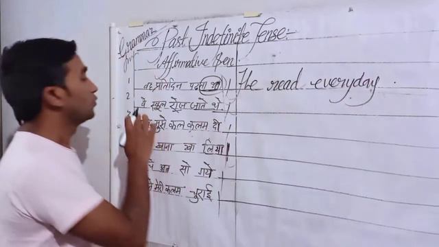 Past Indefinite Tense/Affirmative Sentences (Part-1) смотреть онлайн