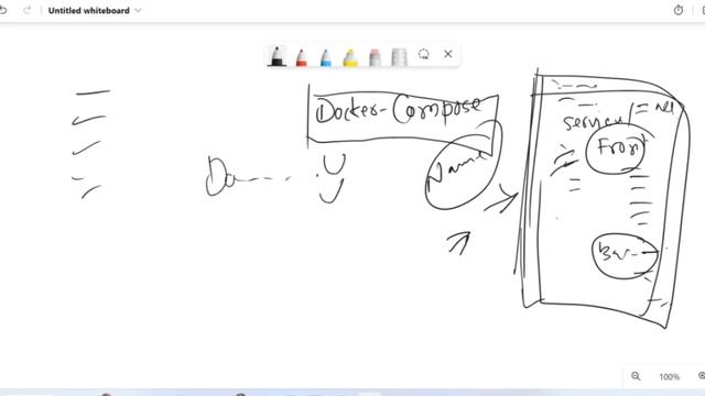 What is Docker? | Containerization Explained! | Why use Docker Container смотреть онлайн