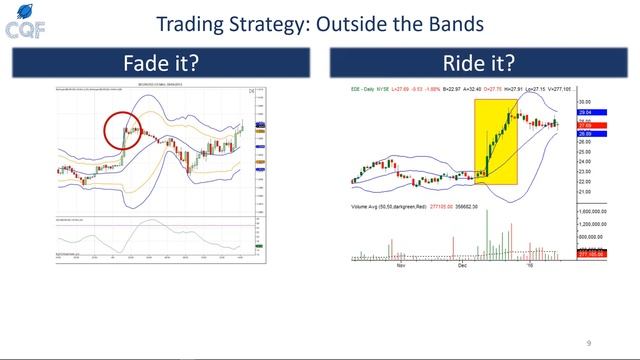 How to Trade and Calculate Bollinger Bands! смотреть онлайн