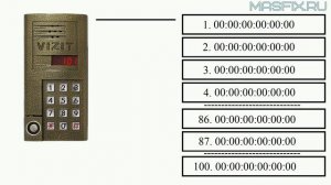 Универсальные ключи для домофона? Что это и как?
