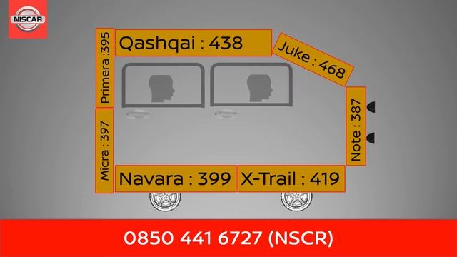 Nissan Özel Servis Niscar Avcılar смотреть онлайн