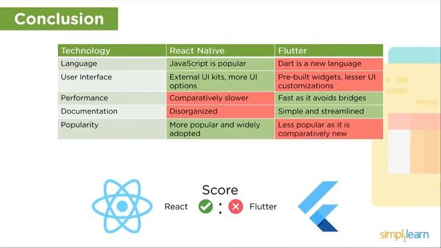 React js Tutorial React Js Full Course React Tutorial 2022 React js смотреть онлайн
