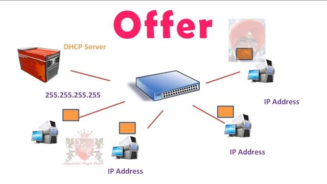 DHCP DORA Process | Dynamic Host Configuration Protocol | DHCP Explained in Hindi - Video 2 смотреть онлайн