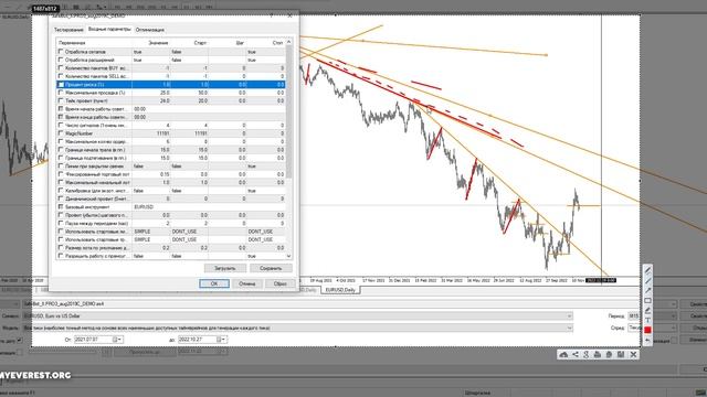 Идеальный робот на Форекс для новичка смотреть онлайн