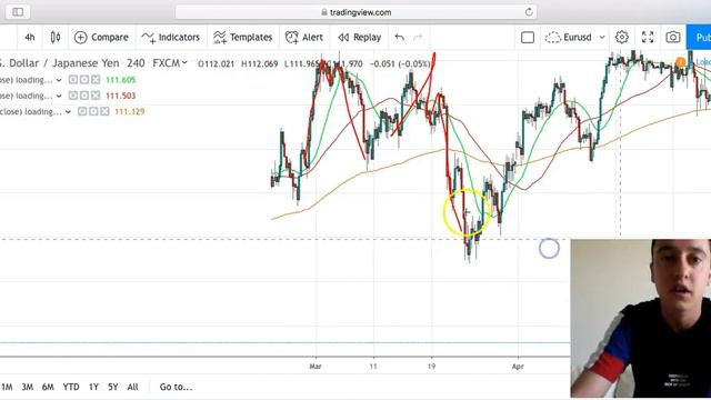 The Strategy I Use To Make $500 Per Day In The FOREX MARKET смотреть онлайн