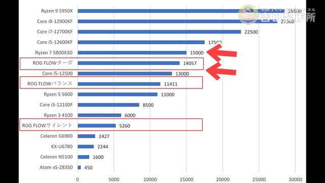 【意味不明】Core i9とRTX搭載「ゲーミングタブレットPC」の闇を暴く！ смотреть онлайн
