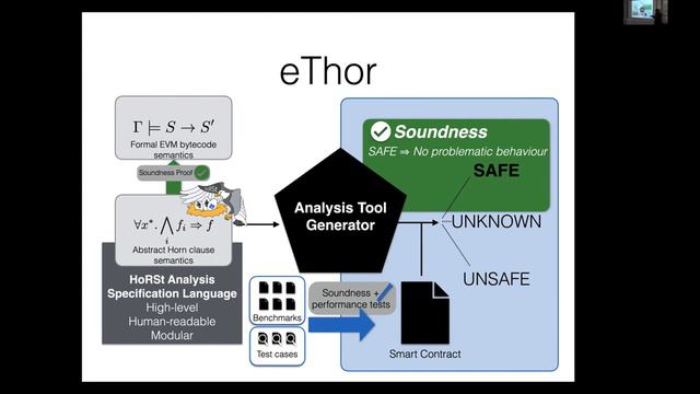 Matteo Maffei - Practical and Provably Sound Static Analysis of Ethereum Smart Contracts смотреть онлайн