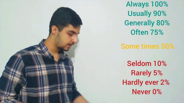 Learn all grammar tenses (Persian) смотреть онлайн