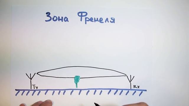 Теория антенн и радиоволн. Часть 1. Исправленная смотреть онлайн