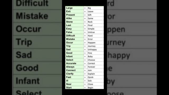 Synonyms Understanding Easily/1 to 12 Class / DBS COACHING смотреть онлайн