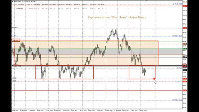 Золото, индекс доллара, евро, фунт, йена, рубль, серебро, нефть, биткоин на 14-15.12.2023. смотреть онлайн