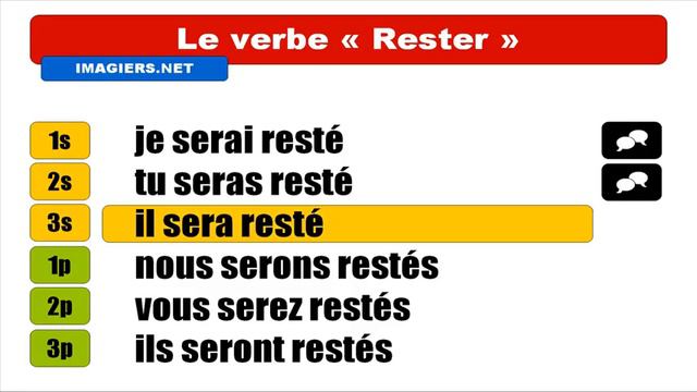 French conjugation with Vincent # Rester = Indicatif Futur antérieur смотреть онлайн