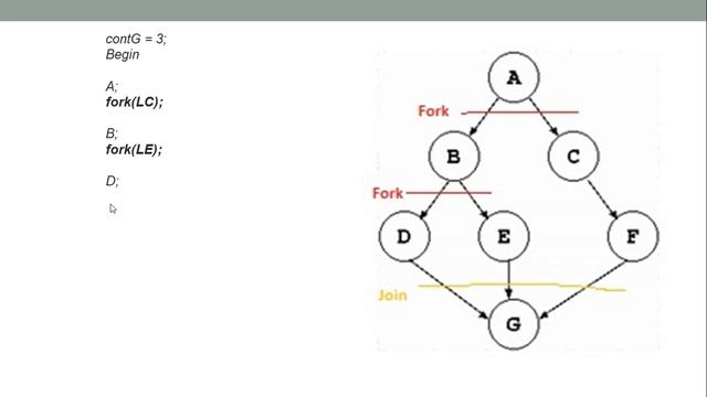 Fork Join - Esercizio 1 смотреть онлайн
