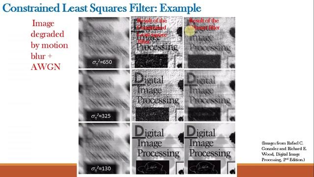 Constrained Least Squares Filtering(CLSF) in Digital Image Processing & its implementation in MATLA смотреть онлайн