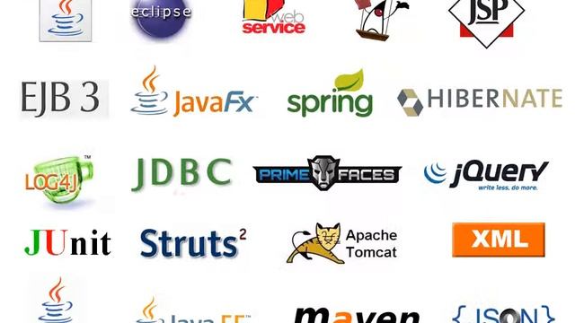 Ambattur : 1 To 1 Java J2EE Struts Spring Hibernate Training in Ambattur смотреть онлайн