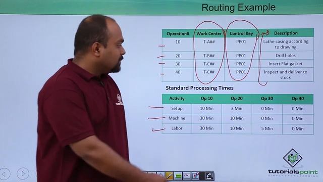 SAP PP - Routing смотреть онлайн