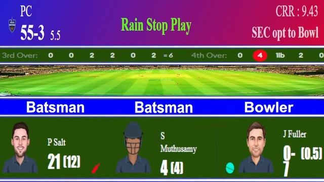 Sunrisers Eastern Cape Vs Pretoria Capitals Live Scores | SEC vs PC Live Scores | Sa T20 League liv смотреть онлайн