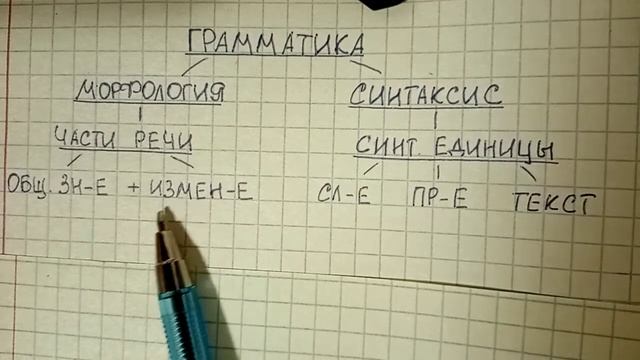 Что такое грамматика простыми словами: как легко понять и объяснить у доски смотреть онлайн