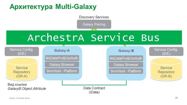 Коммуникации Multi-Galaxy – обмен данными между множеством Галактик смотреть онлайн