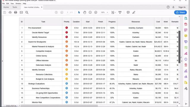 EdrawMax Tutorial: How to Export a Gantt Chart to PDF with EdrawMax смотреть онлайн