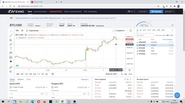 Биткоин 47000 долларов. Что делать покупать или продавать? смотреть онлайн