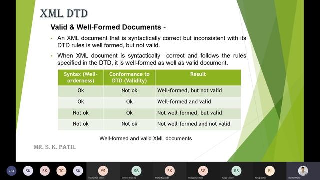 XML: DTD - Document Type Definition смотреть онлайн