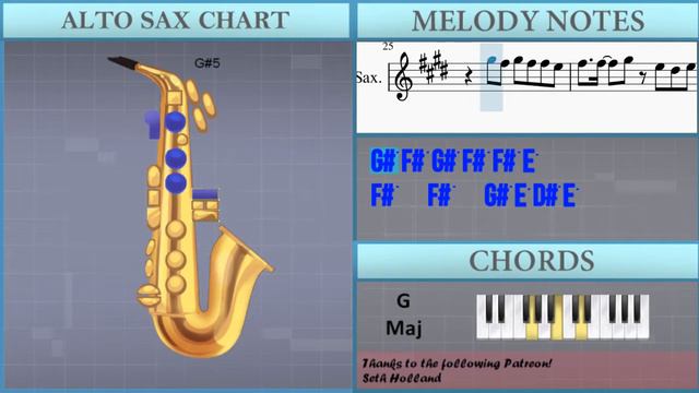 How to play First Love by Utada Hikaru on Alto Sax (Tutorial) смотреть онлайн