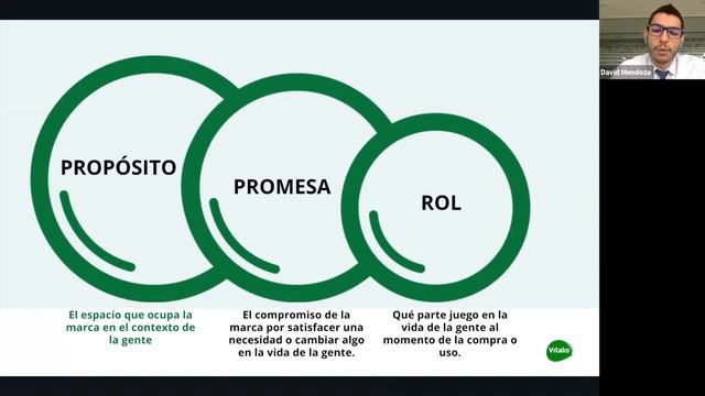 Webinar Día Mundial del Medio Ambiente 2021 - Marcas, Empresas y Sustentabilidad / Vitalis смотреть онлайн