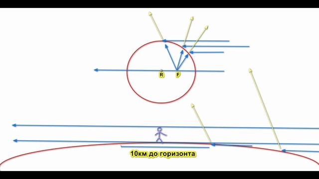 Куда пропало отражение солнца? Разоблачение Эратосфена. смотреть онлайн
