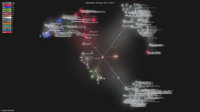 tiangolo/sqlmodel - Grource visualisation смотреть онлайн