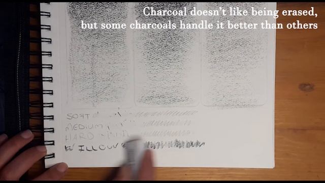How to Use a Drawing and Sketching Set смотреть онлайн