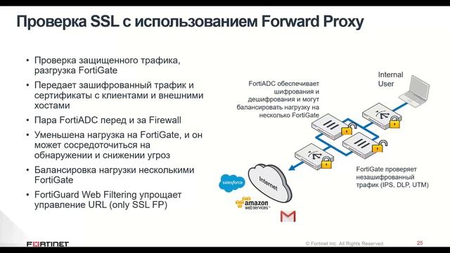 Обзор контроллера доставки приложений FortiADC смотреть онлайн