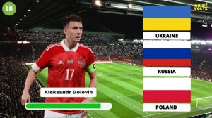 Guess The Players Country Football Quiz 2023|2024 🌍⚽