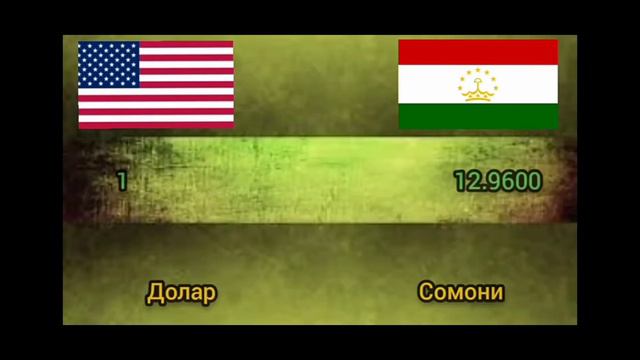 Курби асор баройи имруза 23 март. Курс валюта в таджикистан на сегодня, 23 март курс рубл сомон смотреть онлайн