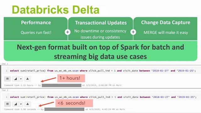 Building an Enterprise Data Platform with Azure Databricks to Enable Machine Learning and Data Scie смотреть онлайн