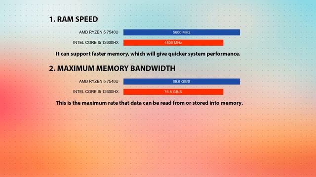 AMD Ryzen 5 7540U vs INTEL Core i5 12600HX Technical Comparison смотреть онлайн