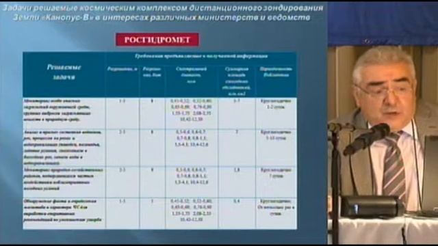 О.А. Никонов. «Канопус-В» и БКА: основные характеристики, перспективы развития и использования смотреть онлайн