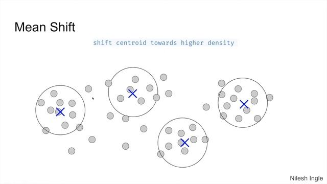 #107: Scikit-learn 104:Unsupervised Learning 8: Intuition for Clustering смотреть онлайн