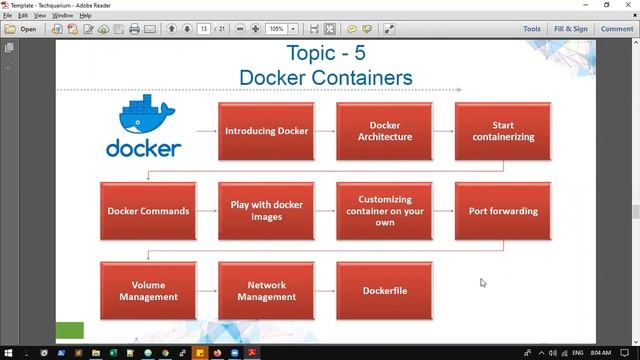 Day 1 - Full Stack Data Engineer (Bigdata+Docker+AWS+Azure+Snowflake) | Class Introduction -Feb 202 смотреть онлайн