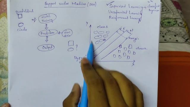Support vector machine in telugu смотреть онлайн